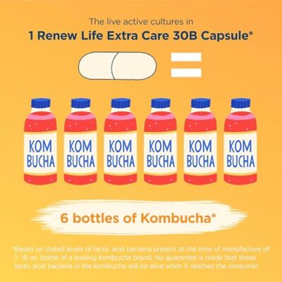 Renew Life Extra Care Digestive Probiotic Capsules, Daily Supplement Supports Immune, Digestive and Respiratory Health, L. Rhamnosus GG, Dairy, Soy and gluten-free, 30 Billion CFU, 30 Count - Image 7