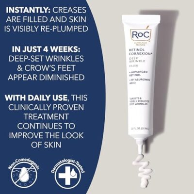 RoC Retinol Correxion Deep Wrinkle Facial Filler with Hyaluronic Acid & Retinol, Skin Care for Women and Men, 1 Fl Oz (Packaging May Vary) - Image 4