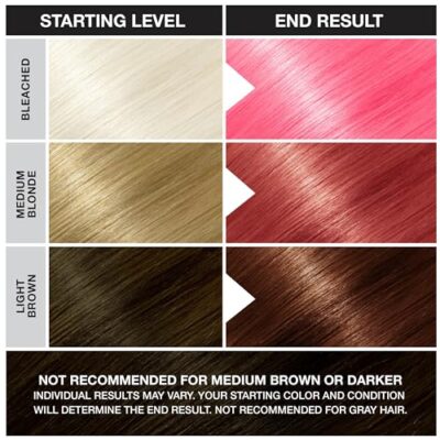 Punky Cotton Candy Semi Permanent Conditioning Hair Color, Vegan, PPD and Paraben Free, lasts up to 35 washes, 3.5oz - Image 5
