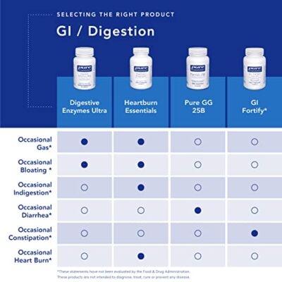 Pure Encapsulations Probiotic G.I. - Shelf Stable Probiotic for Intestinal Health & Gastrointestinal Support - with Lactobacillus & Bifidobacterium Probiotic - 60 Capsules - Image 5