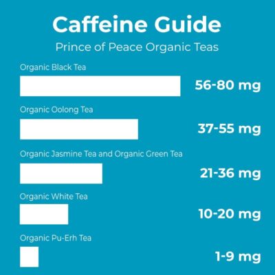 Prince of Peace Organic Oolong Tea, 20 Tea Bags ? 100% Organic Black Tea ? Unsweetened Black Tea ? Lower Caffeine Alternative to Coffee ? Herbal Health Benefits - Image 5