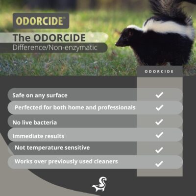 Skunk Off Pet Shampoo ? Ready to Use Skunk Odor Remover for Dogs, Cats, Home, Carpet, Car & More ? Non-Enzymatic Skunk Shampoo Dogs ? Pet Odor Eliminator for Skunk Odor (8 oz) - Image 4