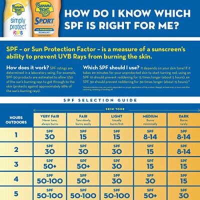 Banana Boat Simply Protect Mineral-Based Sunscreen Lotion for Kids, SPF 50+, Tear Free, 25% Fewer Ingredients, 6oz. - Image 8