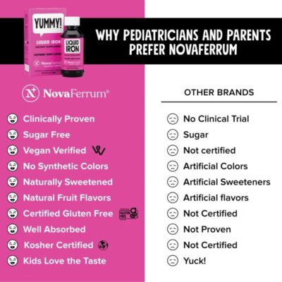 NovaFerrum Yummy | Pediatric Drops Liquid Iron Supplement for Infants and Toddlers | Liquid Iron for Kids | 15mg of Iron Per 1mL Dose | Ages 4 & Under | Gluten Free Certified | Sugar-Free | Raspberry - Image 2