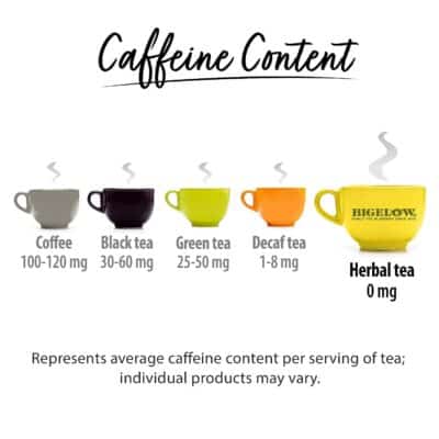 Bigelow Tea Cozy Chamomile Herbal Tea, Caffeine Free Tea with Chamomile Flowers, 20 Count Box (Pack of 6), 120 Total Tea Bags - Image 3