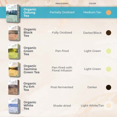 Prince of Peace Organic Oolong Tea, 20 Tea Bags ? 100% Organic Black Tea ? Unsweetened Black Tea ? Lower Caffeine Alternative to Coffee ? Herbal Health Benefits - Image 4