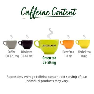Bigelow Tea Classic Green Tea, Caffeinated Tea with Green Tea, 40 Count Box (Pack of 6), 240 Total Tea Bags - Image 5