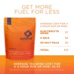 Tailwind Nutrition Endurance Fuel, Electrolyte & Hydration Sports Drink Mix Powder, Gluten-Free, Vegan, Mandarin Orange, 30 Servings - Image 6