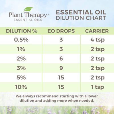 Plant Therapy Immune Aid Essential Oil Blend 30 mL (1 oz) 100% Pure, Undiluted, Therapeutic Grade - Image 5