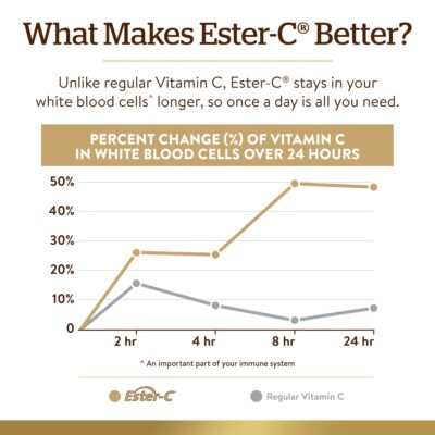 Solgar Quercetin Complex with Ester-C Plus, Unique Synergistic Formulat Immune Health Support, 100 Vegetable Capsules - Image 5