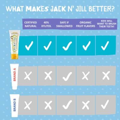 Jack N' Jill Natural Toddler Toothpaste for Baby, Kids and Infants 6 Months & Up, Fluoride Free Training Toothpaste for Toddlers 1-3, 40% Xylitol, BPA Free - Banana & Blackcurrant, 1.76 oz (Pack of 2) - Image 6