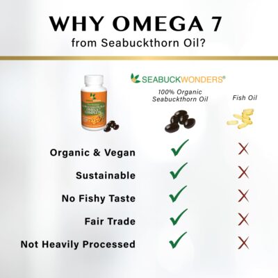 Seabuckwonders Sea Buckthorn Oil Blend, Omega-7 Complete, 60-Softgels (500mg Each) - Image 6