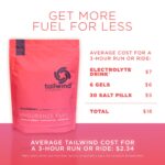 Tailwind Nutrition Endurance Fuel, Electrolyte & Hydration Sports Drink Mix Powder with Caffeine, Gluten-Free, Vegan, Raspberry Buzz, 50 Servings (Caffeinated) - Image 6
