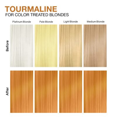 Celeb Luxury Gem Lites Colorwash, Professional Semi-Permanent Hair Color Depositing Shampoo, Tourmaline, 8.25 Fl Oz (Pack of 1) - Image 4