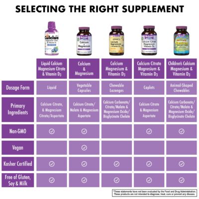 Bluebonnet Nutrition Liquid Calcium Citrate Magnesium Citrate, Vitamin D3, Bone Health, Gluten Free, Soy free, milk free, kosher,32 Servings, Blueberry Flavor, 16 Fl Oz (Pack of 1) - Image 6