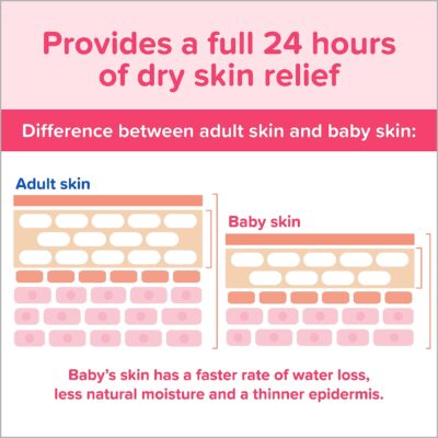 Johnson's Moisturizing Mild Pink Baby Lotion with Coconut Oil for Delicate Baby Skin, Paraben-, Phthalate- & Dye-Free, Hypoallergenic & Dermatologist-Tested, Baby Skin Care, 27.1 Fl. Oz - Image 7