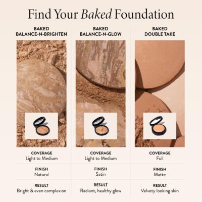 LAURA GELLER NEW YORK Baked Double Take Powder Foundation - Fair - Buildable Medium to Full Coverage - Matte Finish - Image 7