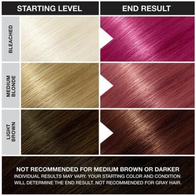 Punky Rose Red Semi Permanent Conditioning Hair Color, 3.5oz - Image 5