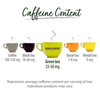 Bigelow Constant Comment Green Tea 20ct (Pack of 4) - Image 5