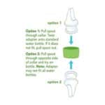 green sprouts Spout Adapter for Water Bottle, Quickly Converts a Standard Bottle into a Sippy Cup, Collar Fits Two Bottle Sizes, One Size - Image 2