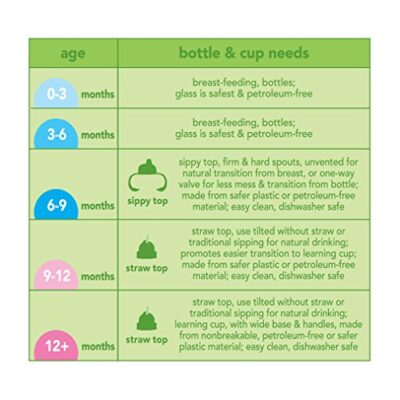 green sprouts Spout Adapter for Water Bottle, Quickly Converts a Standard Bottle into a Sippy Cup, Collar Fits Two Bottle Sizes, One Size - Image 11