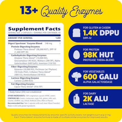 Enzymedica Digest Spectrum, Digestive Enzymes for Multiple Food Intolerances, Offers Fast-Acting Gas & Bloating Relief, 90 Capsules FFP - Image 3