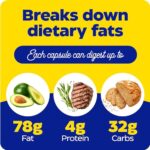 Enzymedica Lypo Gold, Digestive Enzymes for Fat Digestion, Offers Fast Acting Gas & Bloating Relief, 60 Count - Image 5