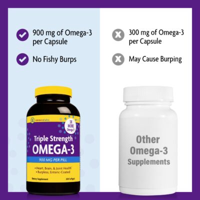 InnovixLabs Triple Strength Omega 3 Fish Oil Supplement, 900 mg, Pure EPA DHA Omega 3 Supplement Brain and Joints, Burpless Omega-3 for Women and Men with Enteric Coating, 200 Capsules - Image 5