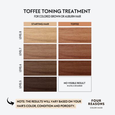 FOUR REASONS Toffee Toning Treatment - Color Depositing Conditioner for Color-Treated Hair - Semi Permanent Hair Toner, Vegan and Cruelty-Free (27 Shades), 6.76 fl oz - Image 3