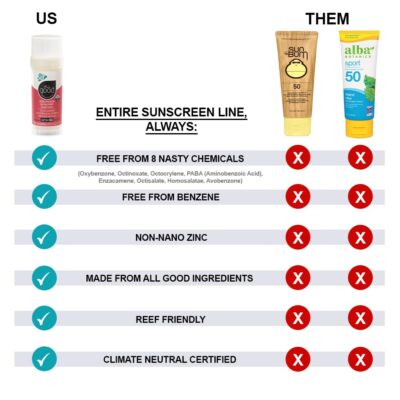 All Good Sunscreen - Baby & Kids Sunscreen Stick - Broad Spectrum Sunscreen SPF 50 for Face, Nose, Ears, Coral Reef Friendly, Water Resistant, Zinc Oxide, Coconut Oil, Beeswax, Vitamin E (2.75 oz) - Image 5
