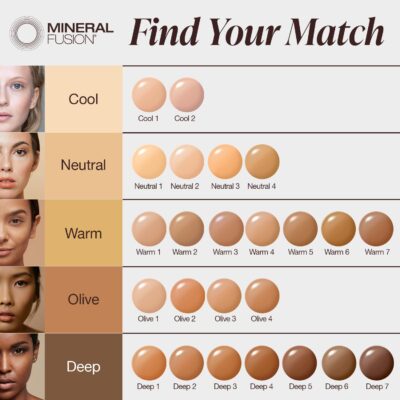 Mineral Fusion Full Coverage Foundation, Liquid Foundation - Cool 2- Light Complexion w/Cool Undertones, Lightweight Matte Finish, Up to 12 Hr Hydration, Hypoallergenic & Vegan, 1 fl. Oz - Image 3