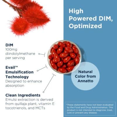 Designs for Health DIM-Evail - 100mg Diindolylmethane Supplement - Enhanced Absorption Technology DIM Supplement - May Support Healthy Estrogen Metabolism - Gluten Free + Non-GMO (60 Softgels) - Image 3