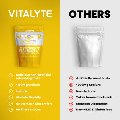 Vitalyte Electrolyte Powder Drink Mix, Isotonic Electrolyte Hydration Mix, Gluten Free Post Workout Powder Mix, Pack of 1, 35 oz., Lemon Flavor - Image 2