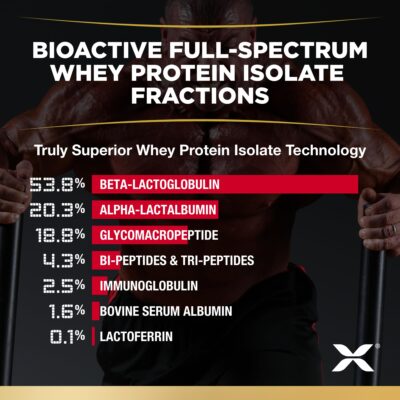 ALLMAX Nutrition - ISOFLEX Whey Protein Powder, Whey Protein Isolate, 27g Protein, Vanilla, 2 Pound - Image 4