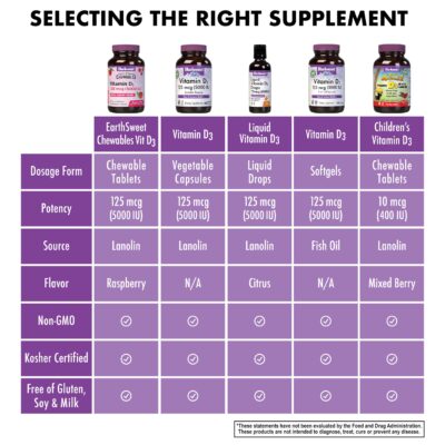 Bluebonnet Nutrition Earth Sweet Vitamin D3 5000 IU Chewable Tablets, Aids in Muscle & Skeletal Growth, Non GMO, Gluten & Soy & Milk Free, Kosher, Raspberry, White, 90 Count - Image 3