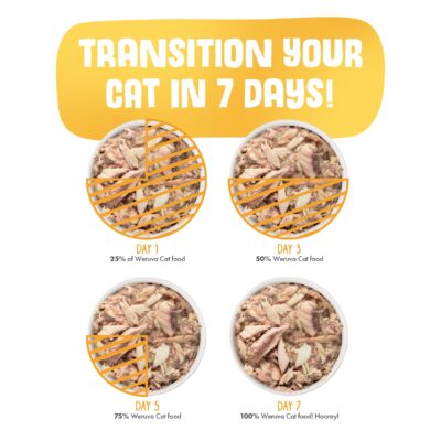 Weruva Classic Cat Food, Paw Lickin? Chicken with Chicken Breast in Gravy, 10oz Can (Pack of 12) - Image 9