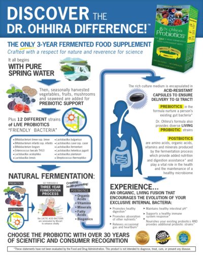 Dr. Ohhira?s Probiotics Original Formula with 3 Year Fermented Prebiotics, Live Active Probiotics and The only Product with Postbiotic Metabolites, 30 Capsules - Image 3